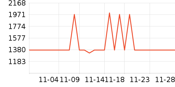 ����ϴ�»���ʷ�۸�