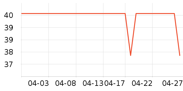 ����U����ʷ�۸�