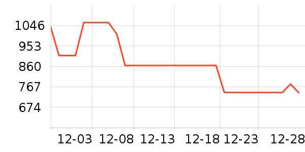 ���ϴ�˹�˶�Ь��ʷ�۸�