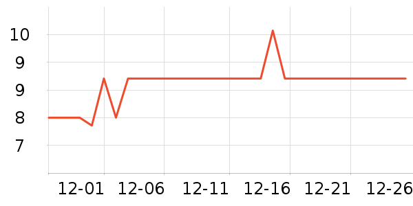 ��ʮ��������ʷ�۸�