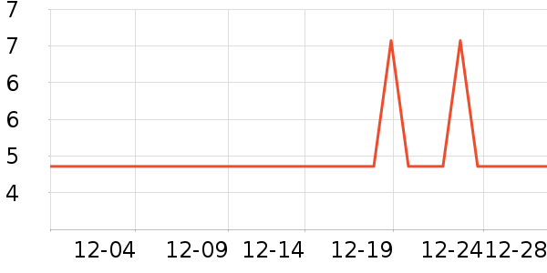 ����칫�ľ���ʷ�۸�