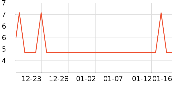 ����칫�ľ���ʷ�۸�