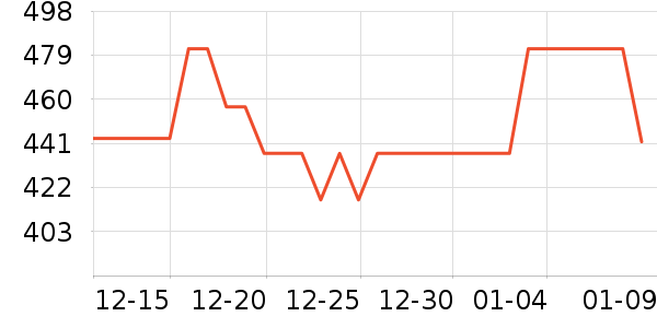 С����������ʷ�۸�