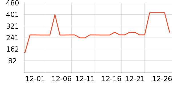 ѩ�з�Ůʽ���޷���ʷ�۸�