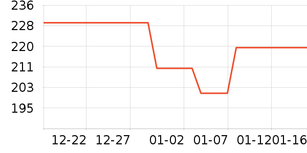 �������������ʷ�۸�