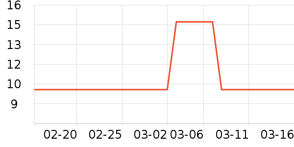 ���ʪ����ʷ�۸�