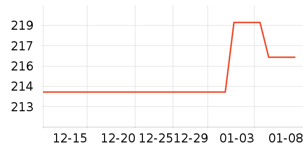 ŷ��������CC/BB˪��ʷ�۸�