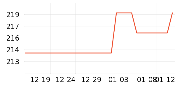 ŷ��������CC/BB˪��ʷ�۸�