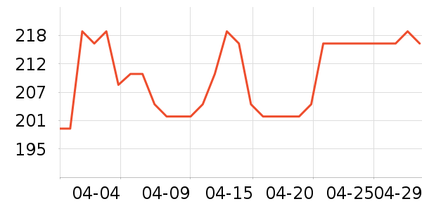 ŷ��������CC/BB˪��ʷ�۸�