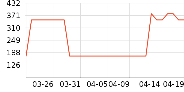 С�ܹ��̻���ʷ�۸�