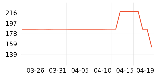 VERO MODAȹ����ʷ�۸�