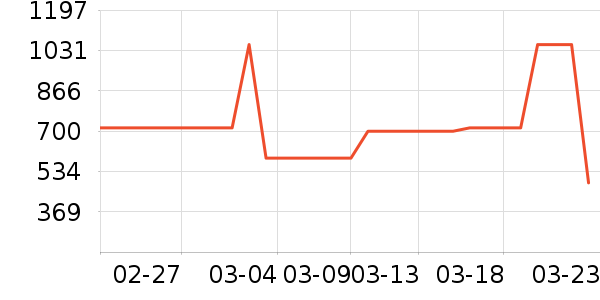 ȫ��Ӥͯ������ʷ�۸�