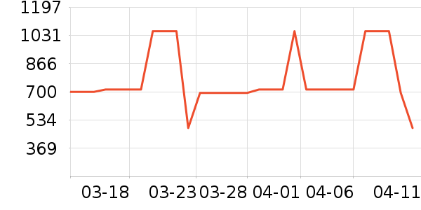 ȫ��Ӥͯ������ʷ�۸�