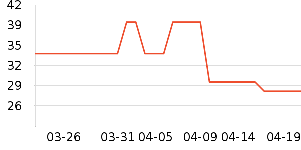 ����������ˮ��ʷ�۸�