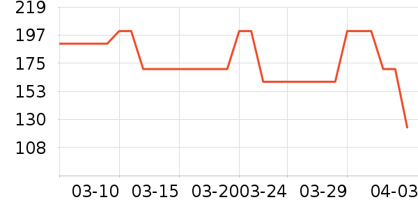 �ò�˯��/�Ҿӷ���װ��ʷ�۸�