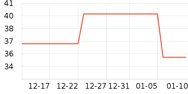 ����ŵ������ʷ�۸�