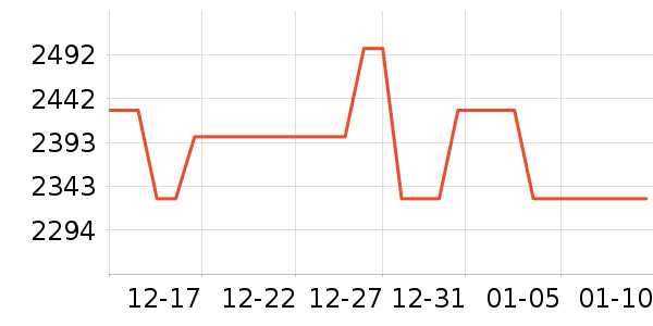 ����ϴ�»���ʷ�۸�