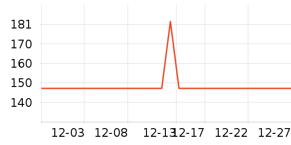 ����װ�ε���ʷ�۸�