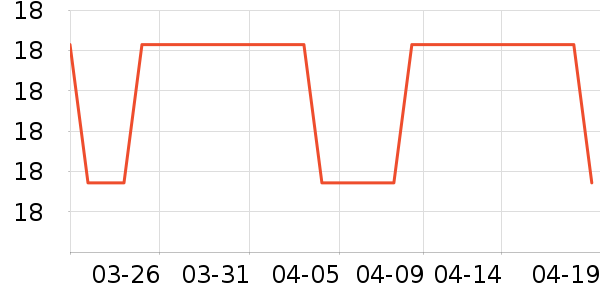 DODOGOGO������ʷ�۸�