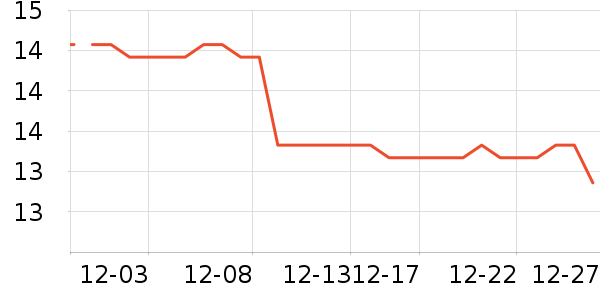 ���ʺ���ʷ�۸�