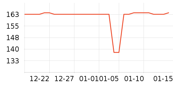 �����ݳ���С������ʷ�۸�