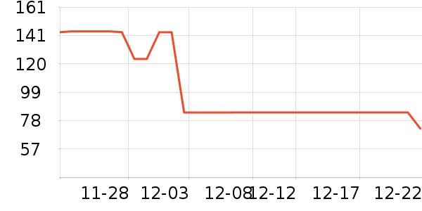 �ո������˶�������ʷ�۸�