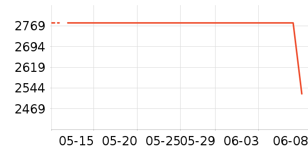 ����Դˮ�߾ƾ������ʷ�۸�