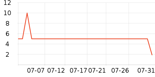 �ȱ������/������ʷ�۸�