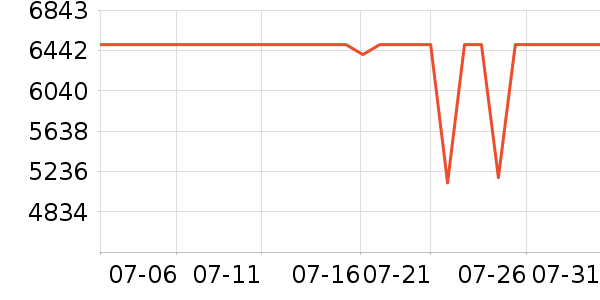 ���ձʼǱ�������ʷ�۸�