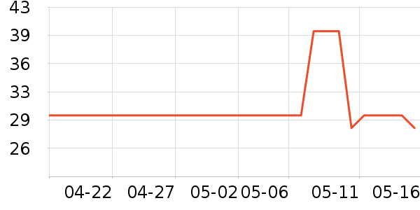 ����·����/������ʷ�۸�