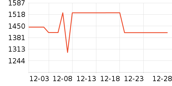 �������촲����ʷ�۸�