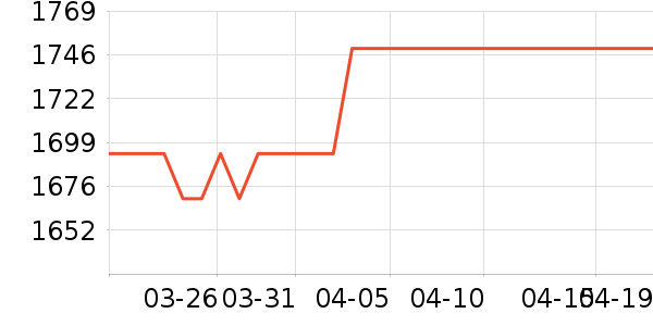 �Ŀ��������ʷ�۸�