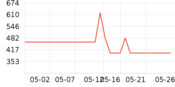 ������������ʷ�۸�