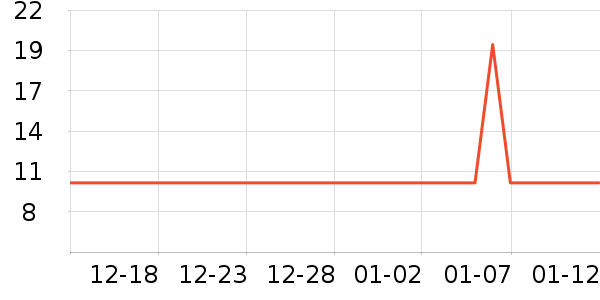 One's Member���������ʷ�۸�