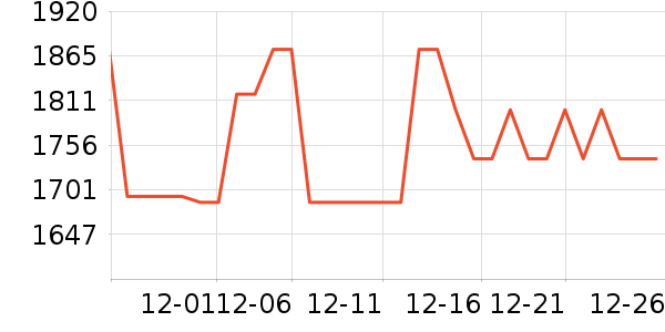 ����΢��¯��ʷ�۸�