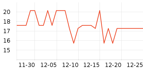 �����Ż��߻�����ʷ�۸�