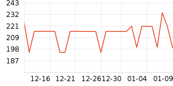 ��˶�ͯ���峵��ʷ�۸�