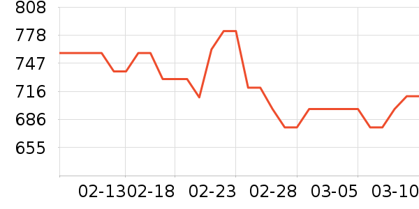 �������ƽ��ָ/������ʷ�۸�