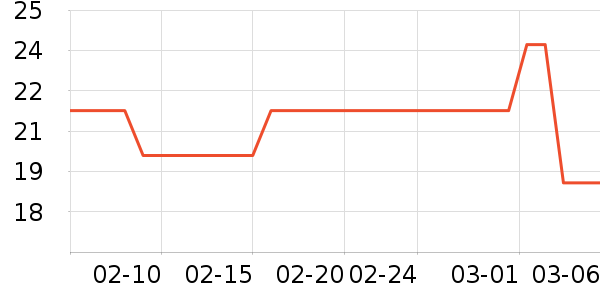 ϡ����������Ʒ��ʷ�۸�