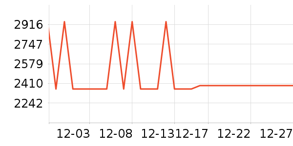 �������촲��ʷ�۸�