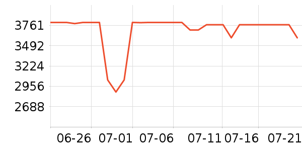 ���������ʷ�۸�