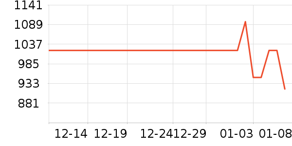 �ɾư׾���ʷ�۸�