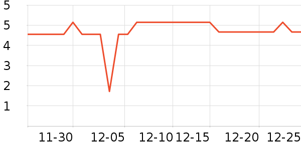 ����������ʷ�۸�