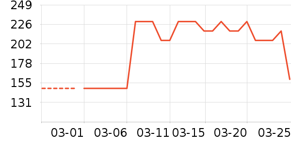 �ղ����������ʷ�۸�