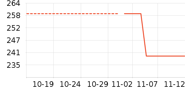 �¿���ʷ�۸�