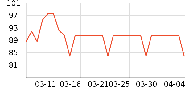 ��������������ʷ�۸�