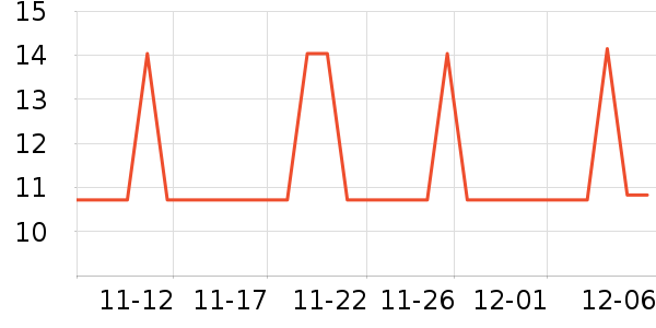 One's Memberţ/Ʒʷ۸