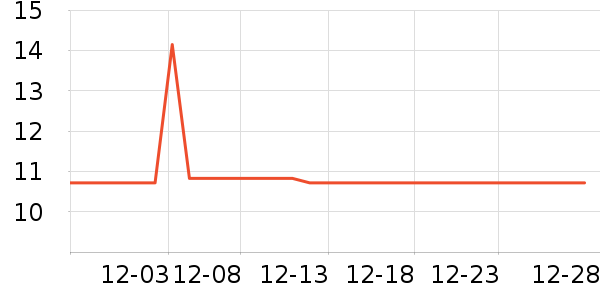 One's Memberţ��/��Ʒ��ʷ�۸�