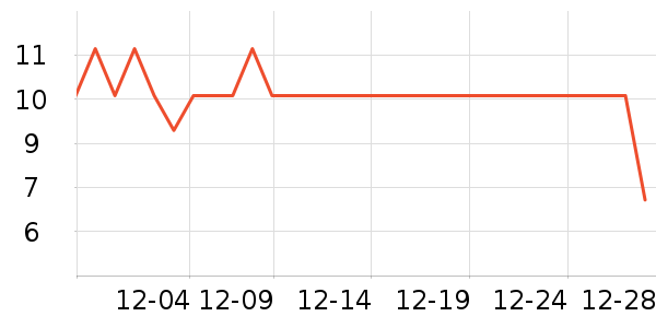 ά���ֽ��ʷ�۸�