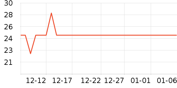 �п���������ʷ�۸�